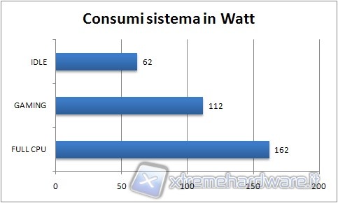 consumi