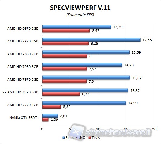 specviewperf_4