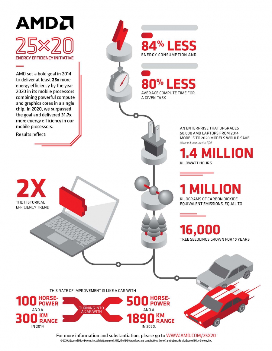 AMD 25x20Infographic 1ef82