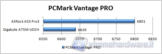 55_a55pro3_cpu_pcmark