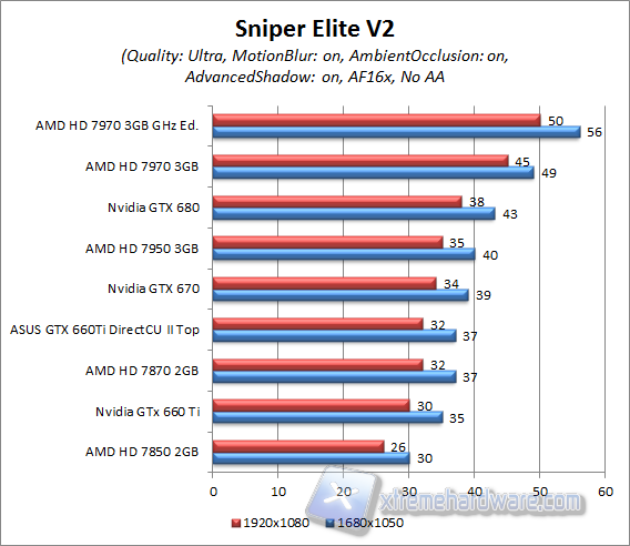 sniper elite v2